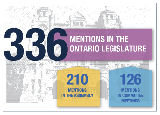 336 Mentions in the Ontario Lesgislature