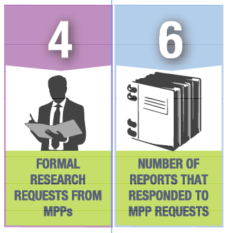 4 Formal research request. 6 Reports that responded to MPP request