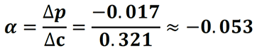 α=∆p/∆c=(-0.017)/(0.321)≈-0.053