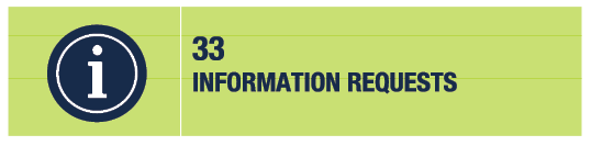 33 Information requests
