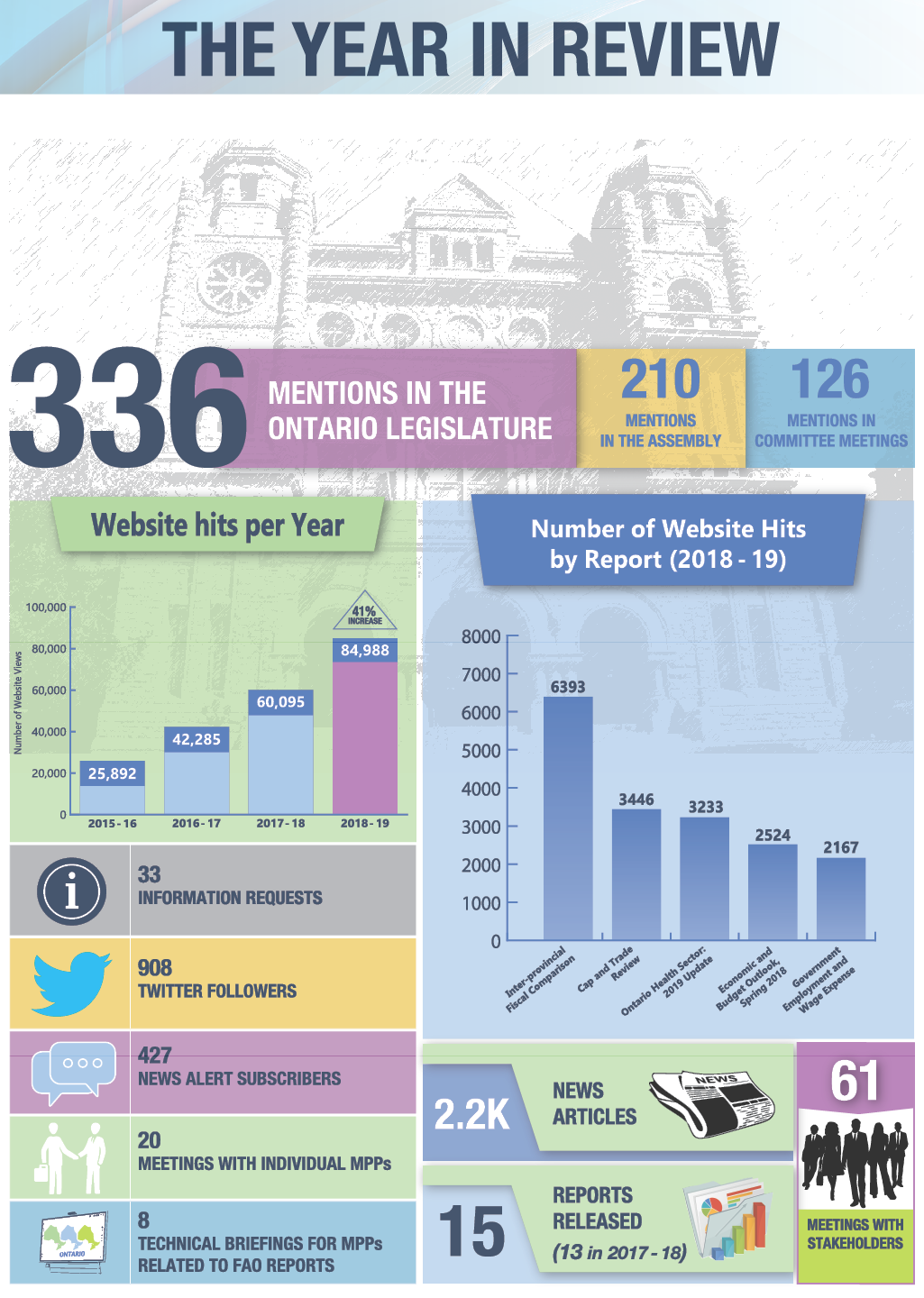 2018-19 Year in Review