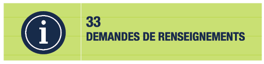 33 Information requests