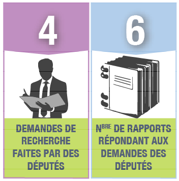 4 Formal research request. 6 Reports that responded to MPP request