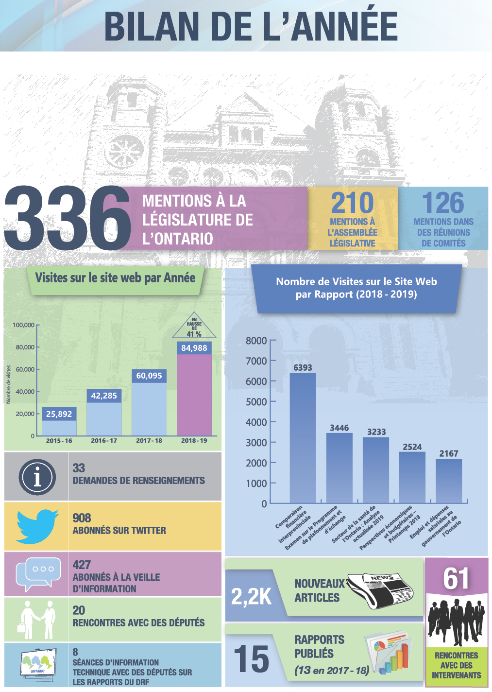 Bilan de l'année 2018-2019