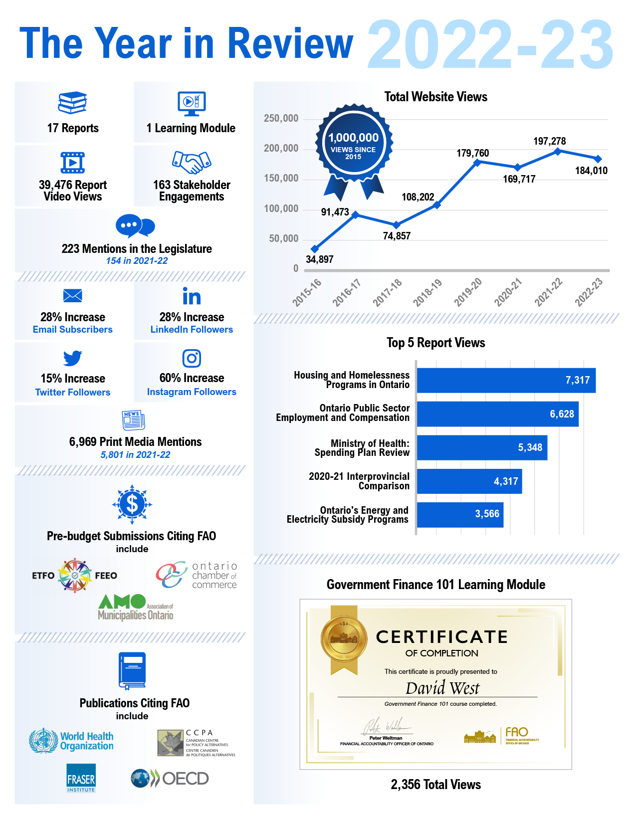 Last year: The Year in Review: 2022-23