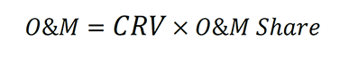 O&M=CRV×O&M Share 