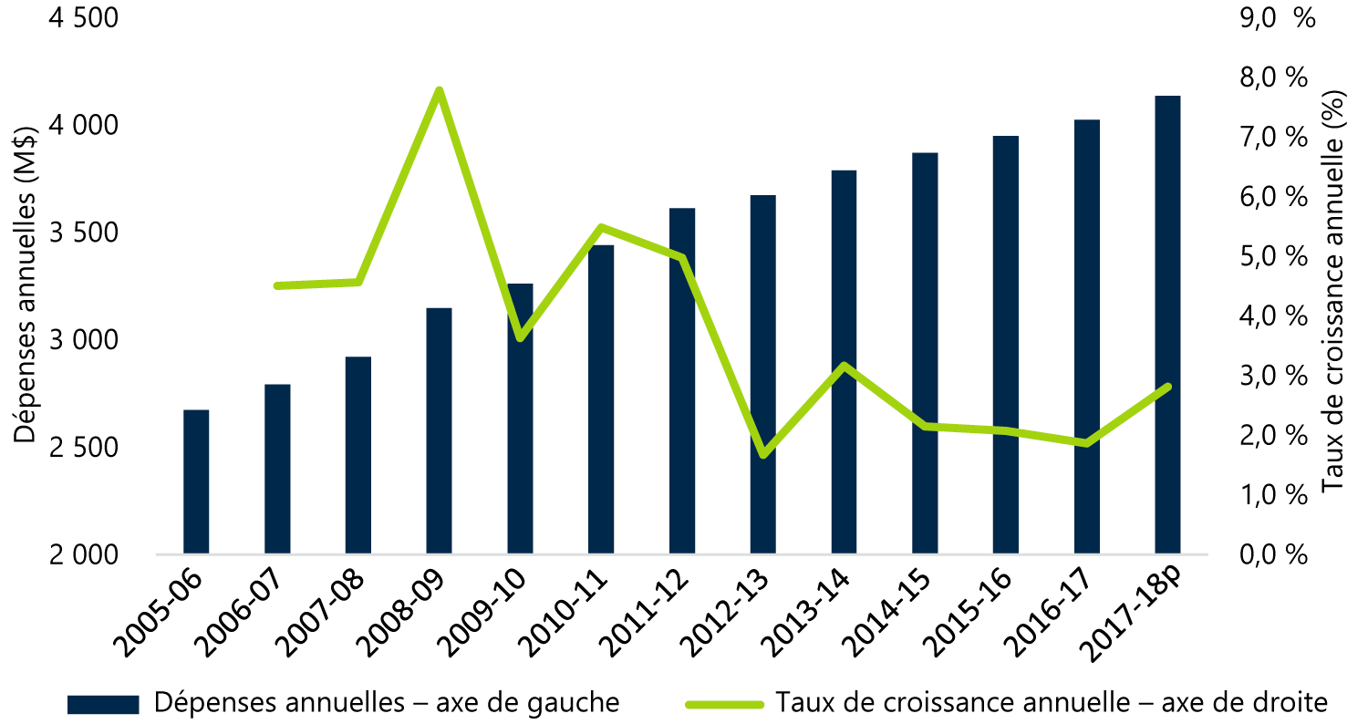 Graphique A-5