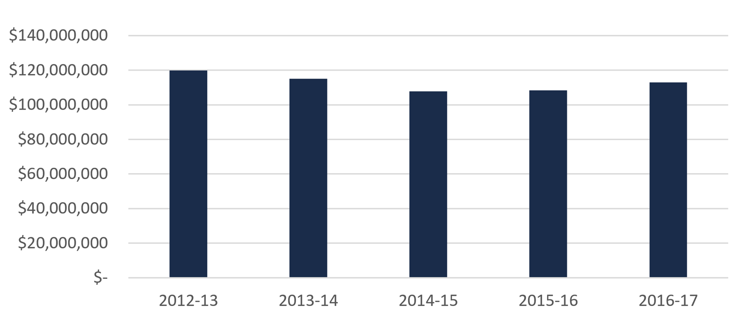 Northern Industrial Electricity Rate Program