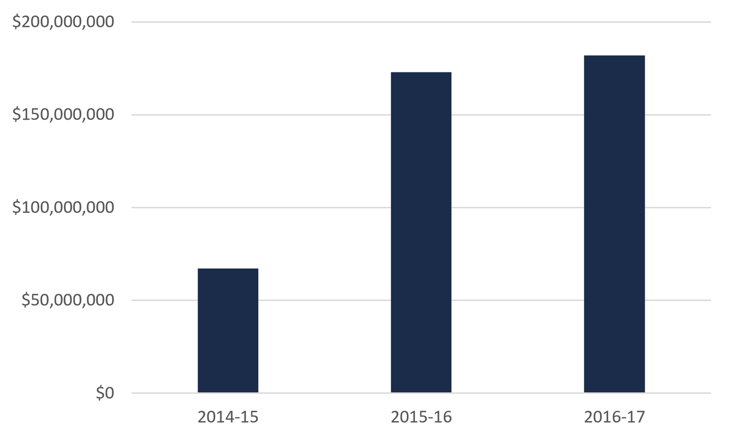 Jobs and Prosperity Fund