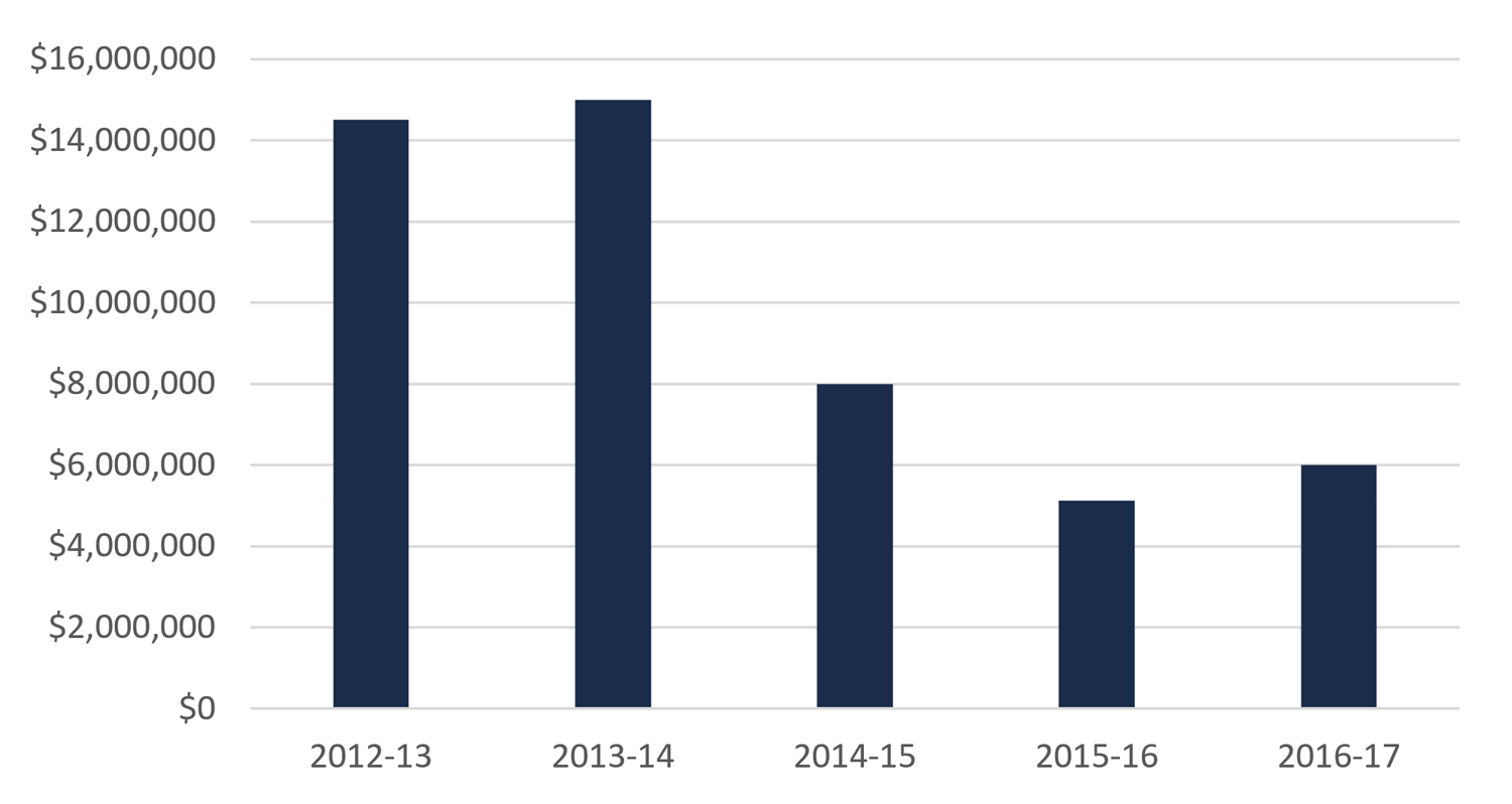 Ontario Emerging Technologies Fund
