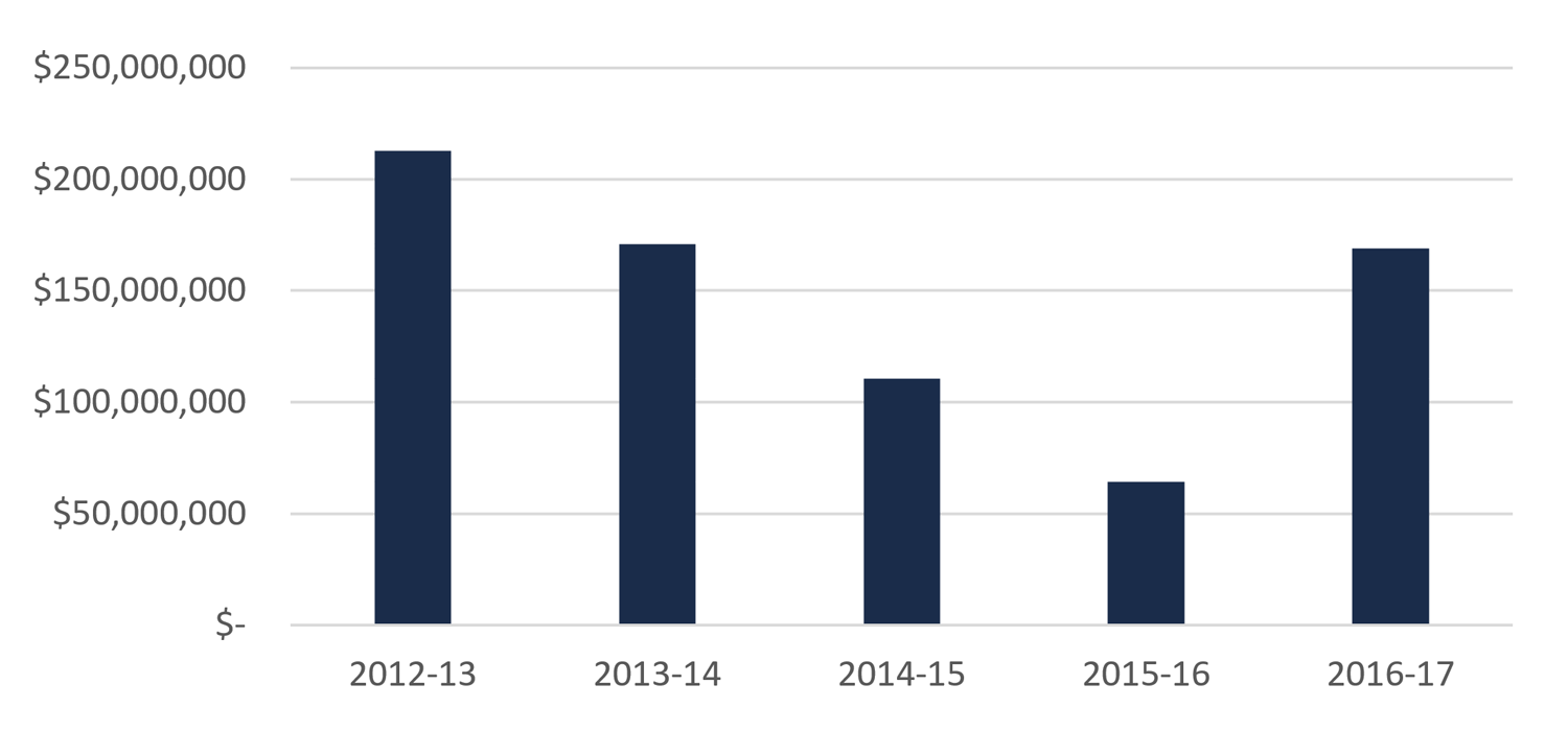 Ontario Film and Television Tax Credit